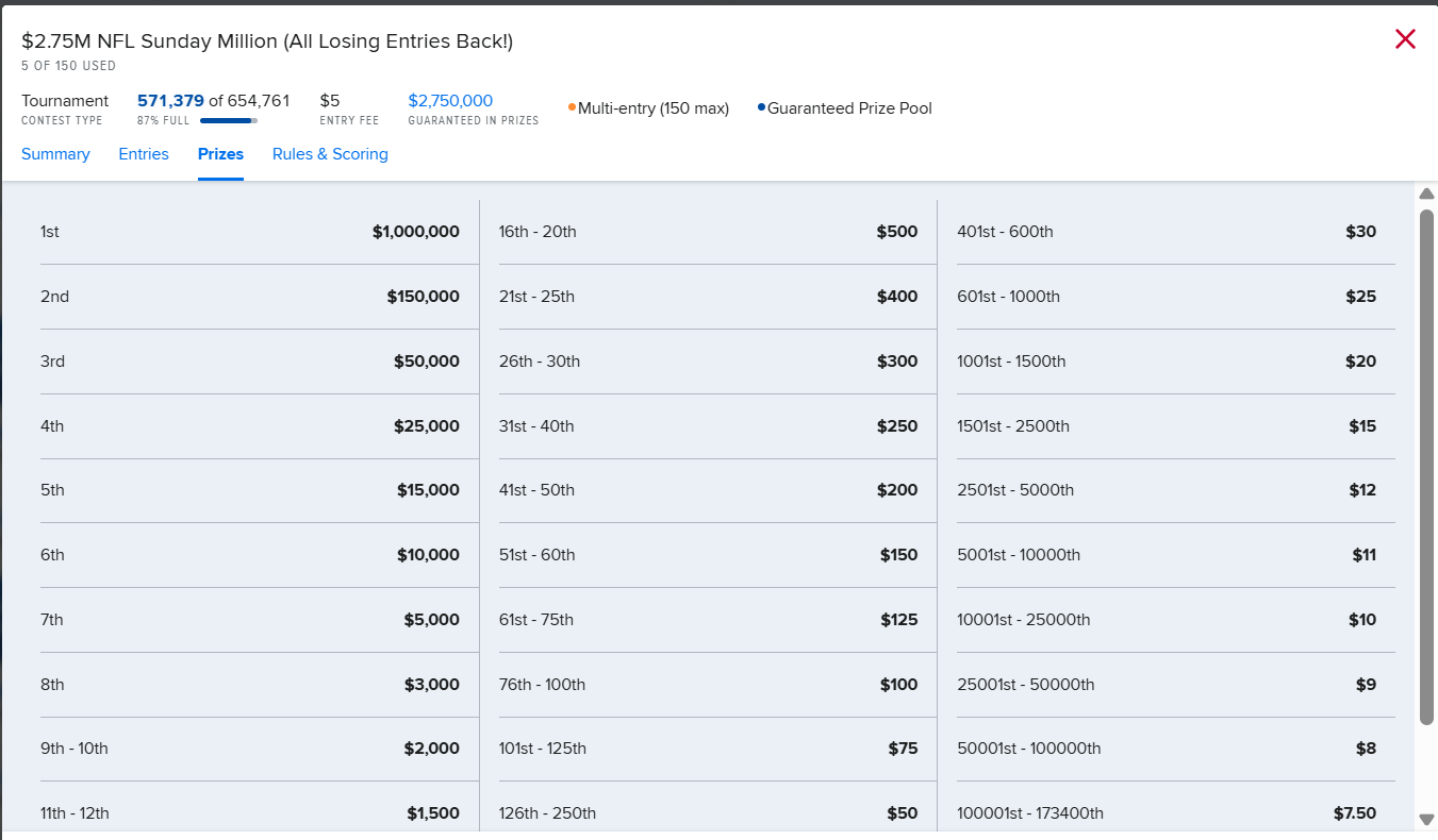Example payout screenshot with contest header