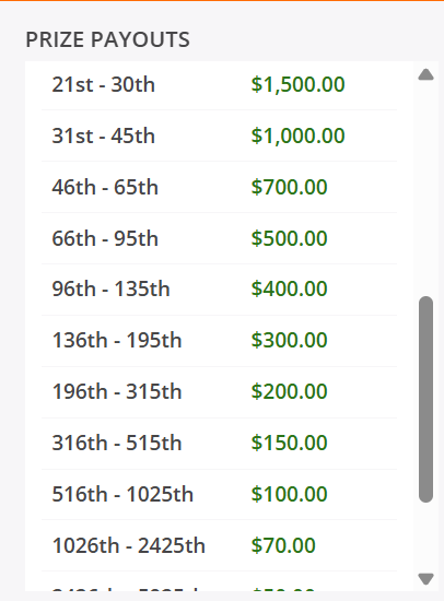 DraftKings payout screenshot further down the ladder