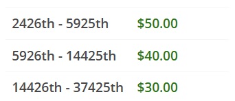 DraftKings payout screenshot at the bottom of the ladder