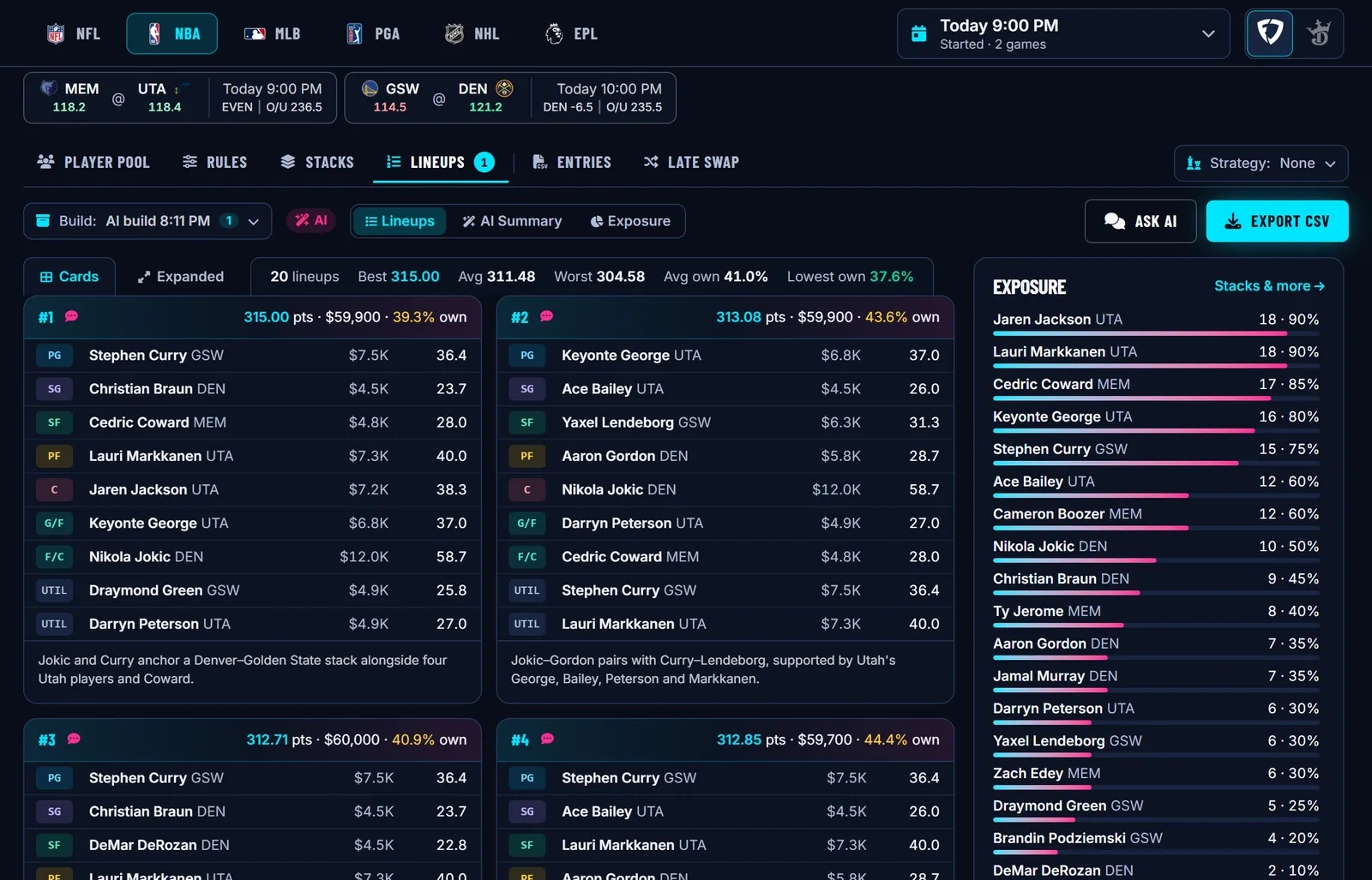 DraftDime AI Lineup Builder lineups for NBA, each with an AI note explaining its stacks, plus a player exposure report