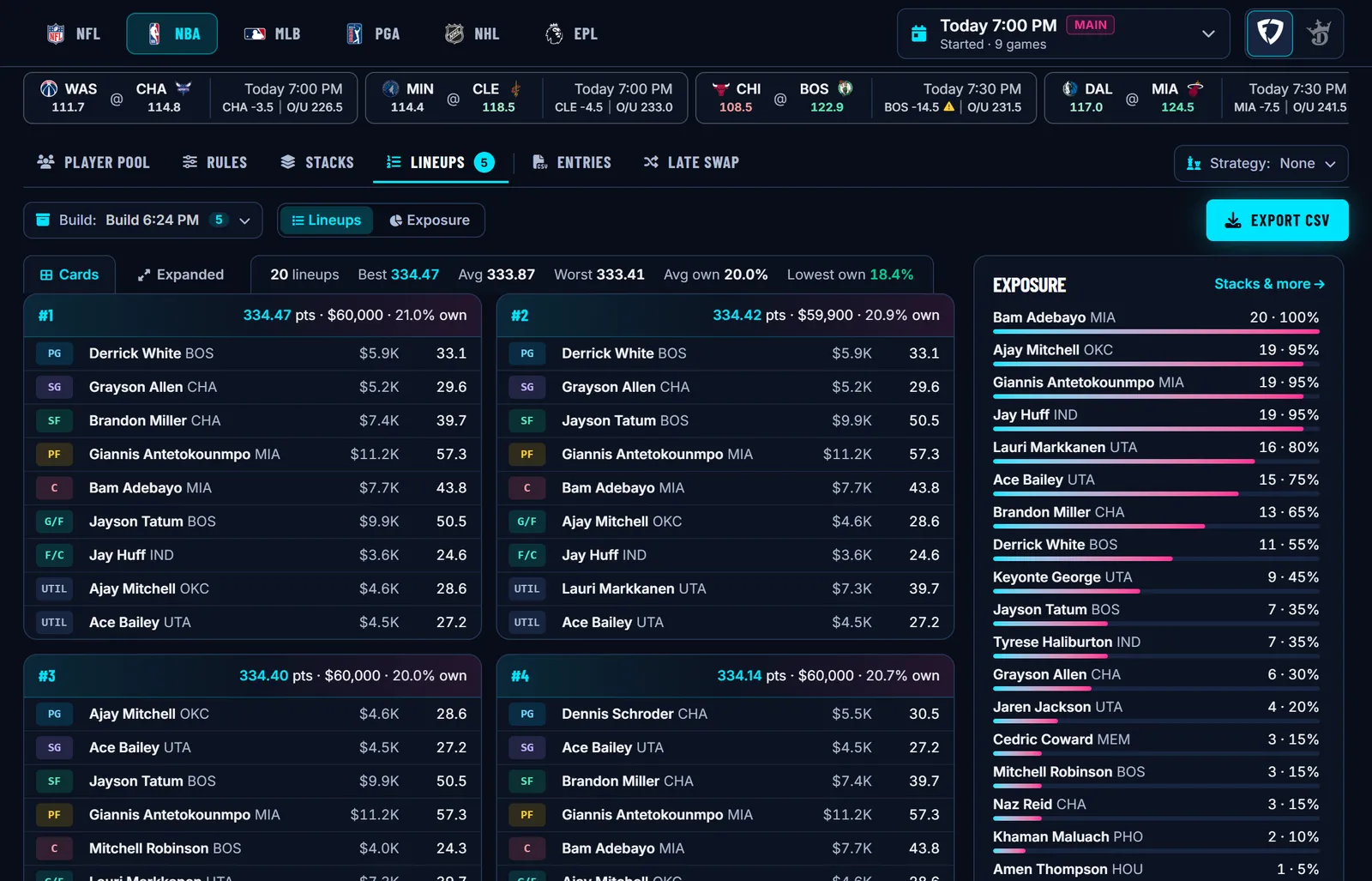 DraftDime DFS optimizer results: 20 NBA lineups with projected points, salary and ownership, and a player exposure report