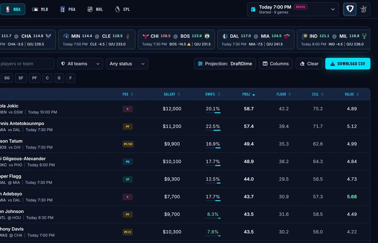DraftDime NBA DFS projections for a FanDuel slate with salary, projected ownership, projection, floor, ceiling and value for each player